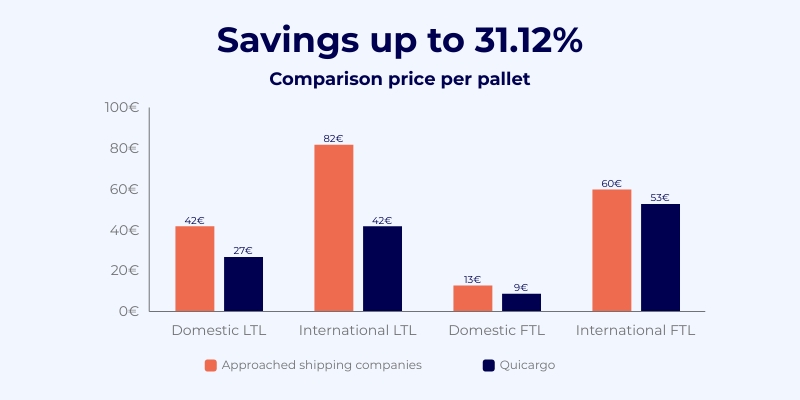 Pricing blog graph 8