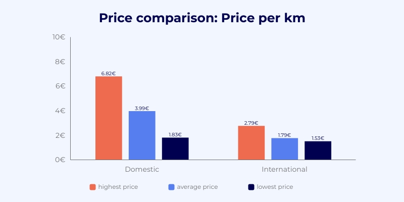 Pricing blog graph 3