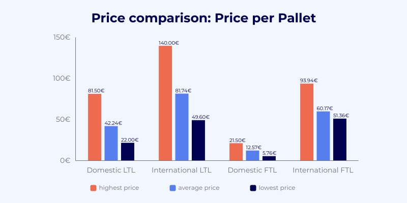 Pricing blog graph 2