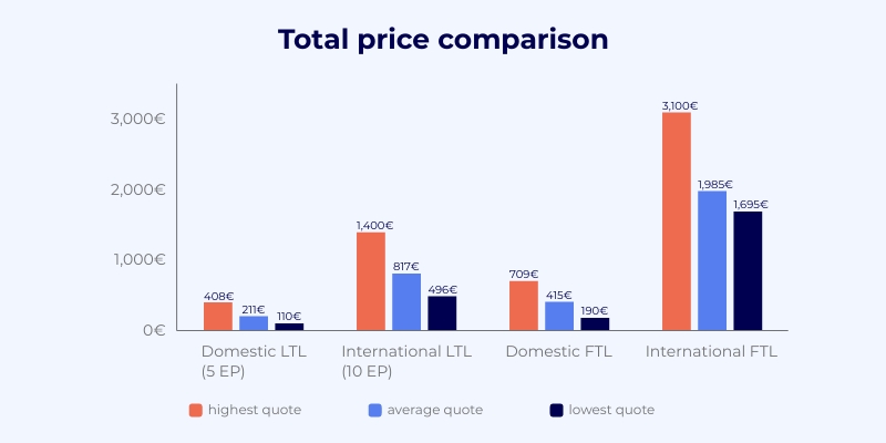 Pricing blog graph 1