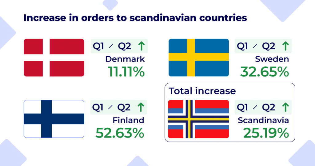 scandinavia-orders
