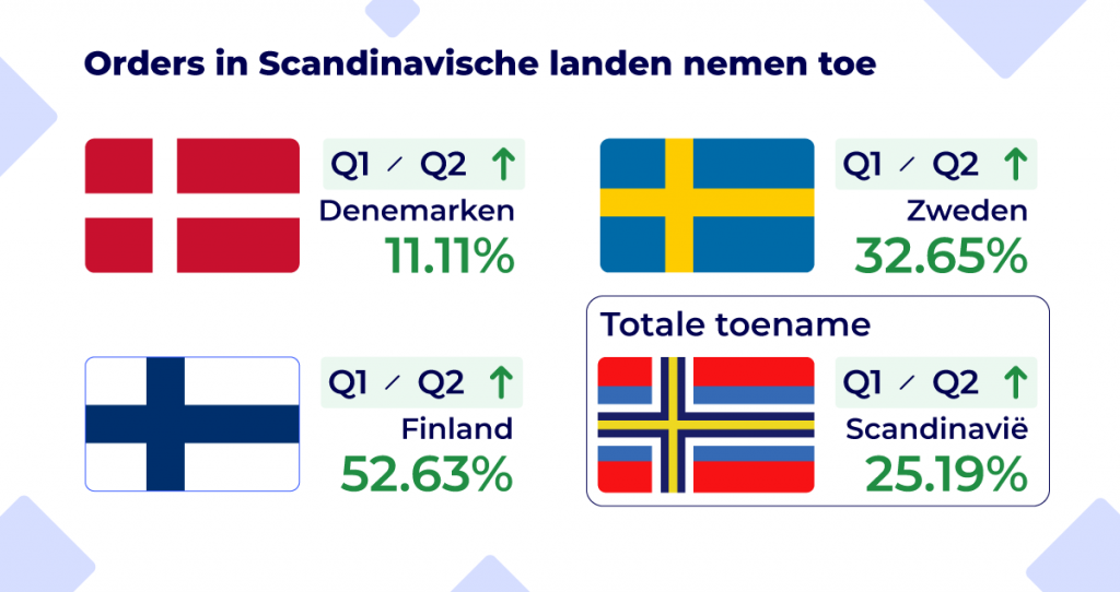 scandinavie-toename