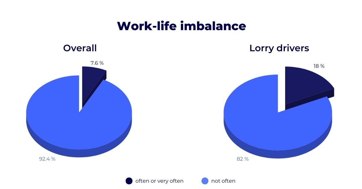 work-life-imbalance overall-drivers