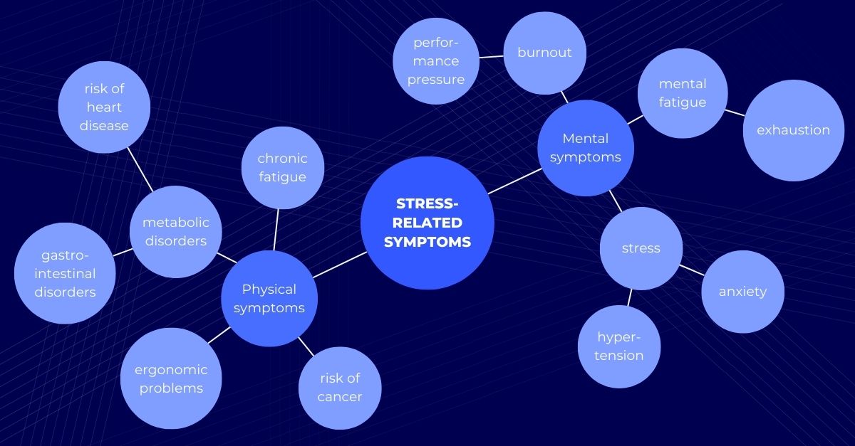 work-life-imbalance stress-related symptoms