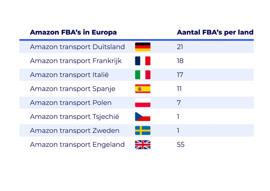Amazon fulfilment centers in Europa