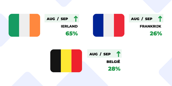 Internationaal transport naar België Frankrijk en Ierland hoger in Oktober